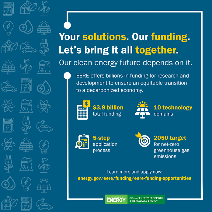 Example of an Akoya webpage infographic focused on four key EERE funding messages: $3.8 billion total available; 10 technology domains; simple application process; 2050 GHG emissions goal.